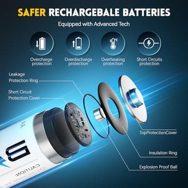 Rechargeable aa Batteries Lithium 8 Pack with Fast Charger,1.5V 3000mWh High Capacity aa Lithium Batteries,Constant Output Li-ion Double a Batteries Cycle Times up to 1600x (Charger+8Pack) - Image 6