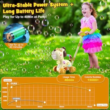 Nicmore Automatic Bubble Machine for Toddlers: Portable Dog Bubble Maker Blower Toys for 3 4 5 6 Year Old Boy Girl Kids Outdoor Toys for Easter Party Birthday - Image 4