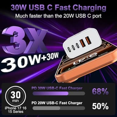 USB C Fast Wall Charger Block, 2Pack 60W USBC Charging Cubes, 5-Port PD+QC Power Adapter Multiport Brick Type C Box Plug for iPhone 17/16/15/14/13/12/11/Pro Max/Plus/Air, iPad mini/Pro,Galaxy S25/S24 - Image 2