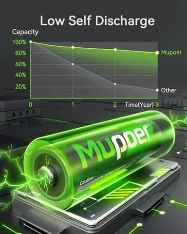 Rechargeable AAA Batteries 16 Pack,AAA Rechargeable Battery 1100mAh NiMH,1.2V Triple A Battery,Solar Battery High Capacity Low Self Discharge Pilas Recargables,3A Batteries for Remote Cordless Phone - Image 5