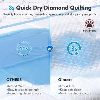 Gimars 4XL 36"x36" Thicken Heavy Absorbent Dog Pads 100 Pack - Jumbo Disposable Wee Wee Pads Quick Dry Leakproof Pee Pads for Dogs, Cats, Rabbits Pets - Image 4