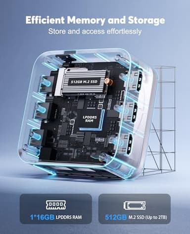 ACEMAGICIAN Mini PC Computers, 12th N100 16GB LPDDR5 512GB M.2 SSD Mini Desktop Computer, Micro Pc with 3 HDMI Support 4K UHD, Dual Gigabit Ethernet, 2.4G/5G WiFi/BT4.2 for Home/Office - Image 3