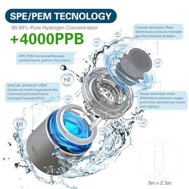 Hydrogen Water Bottle Generator 2025, PEM/SPE Electrolysis Hydrogen Water Technology, 6000+ ppb,Alkaline Pitcher Hydrogen Water Electrolyzer, Hydrogen Generator, Men's & Women's Gifts - Image 3