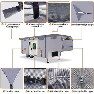DikaSun 5th Wheel RV Covers 28-31ft Travel Trailer with 7-PLy Layers Windproof Waterproof Toy Hauler Camper Cover Fifth RV Skirting for Winter Protection - Image 6