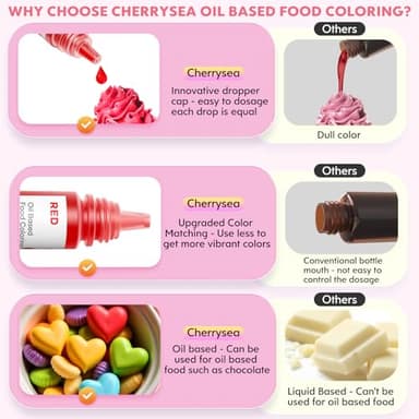 Oil Based Food Coloring for Chocolate Rainbow Oil Edible Food Dye Set for Halloween Baking Royal Icing Cookie Supplies Gluten Free 7x6ml Food Grade Food Color Kit, 0.25 Fl. Oz/Bottles - Image 2