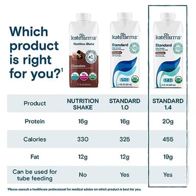 KATE FARMS Organic 1.4 High Calorie Nutrition Shake, Chocolate, 20g Protein, 27 Vitamins and Minerals, Meal Replacement, 11 oz (12 Pack) - Image 2