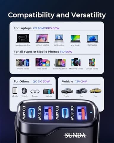 SUNDA 120W USB C Fast Car Charger, 4-Ports Cigarette Lighter Adapter, USB C Car Phone Charger Adapter USBC Type C 12v, Fit for iPhone 17/16/15 Pro/14Max/Galaxy/SamsungS25 Google iPad Android - Image 4