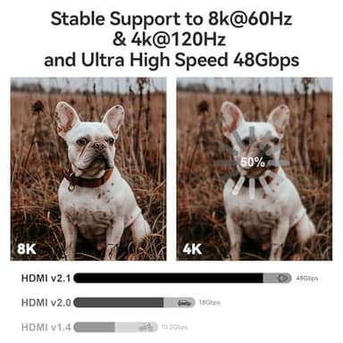 RUBMUD Fiber Optic HDMI Cable 50ft, 8K Long HDMI 2.1 Cable, Ultra High Speed Fiber HDMI Cord, 48Gbps, 8K@60Hz 4K@120Hz, Dynamic HDR, eARC, HDCP 2.2&2.3, 3D, for HDTV Monitor Game Laptop Xbox PS4/PS5 - Image 3