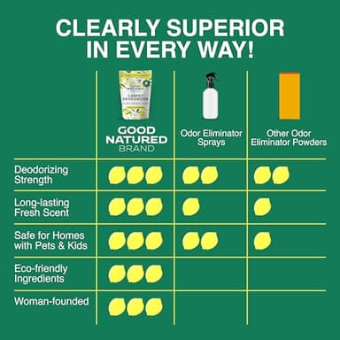Good Natured Brand | Carpet Deodorizer & Freshener Powder | 31 oz Pet Odor Eliminator for Strong Odor & Pet Urine | Fresh Natural Lemon & Eucalyptus Scent | Safe for Homes with Pets - Image 6
