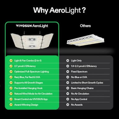 VIVOSUN AeroLight Wing AW400SE, LED Grow Light 400W with Integrated Circulation Fan, App Compatible, Used with Growhub Controller E42A/E25 to Achieve More Functions for 4x4/5x5 Grow Tent - Image 8
