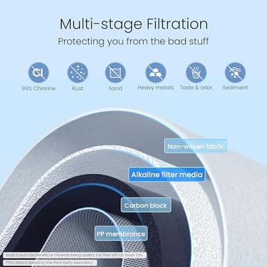 [Alkaline] Waterdrop Water Filter for Sink Faucet, NSF/ANSI 42 Certified Countertop Water Filter System, 5-Stage Stainless Steel Faucet, 8000 Gallons, Reduces 99% Chlorine, WD-CTF-04(1 Filter) - Image 6