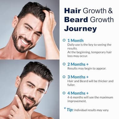 5% Minoxidil for Men Hair, Minoxidil for Women Hair Growth, Minoxidil Hair Growth Spray 2PCS. - Image 5