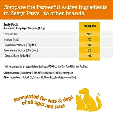 Zesty Paws Wild Alaskan Fish Oil for Dogs & Cats - Pollock & Salmon Oil Blend - Omega 3 Fatty Acids EPA & DHA for Pets - for Sensitive Skin + Coat Health - Immune System Support - 64 fl oz - Image 4