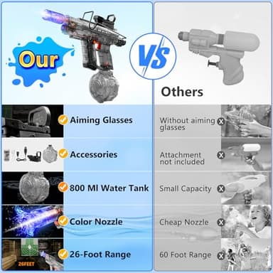 Electric Water Gun for Adults - 800ml Large Capacity, 40 FT Long Range, Automatic Water Suction, 40 Mins Continuous Shooting, Perfect for Outdoor Battles, Parties & Summer Fun - Image 5