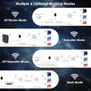 WAVLINK AX3000 WiFi 6 Outdoor WiFi Extender with PoE, 2025 New Model Dual Band 2.4G+5G Long Range Outdoor Wireless Access Point, 6x7dBi High-gain Antennas, IP67 Weatherproof, Work with Starlink - Image 7