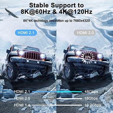 Thsucords 8K 4K HDMI Cable 1.6FT 2 Pack, High Speed Braided HDMI to HDMI 2.1 Cord Supports 8K@60Hz, 4K@120Hz 144Hz 48Gbps Compatible with Roku TV/PS5/HDTV/Blu-ray - Image 5