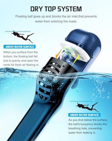 Greatever Full Face Snorkel Mask, Snorkeling Gear for Adults with Latest Dry Top Breathing System and Detachable Camera Mount, Snorkel Mask Adult, Snorkels Anti-Fog & Anti-Leak - Image 3