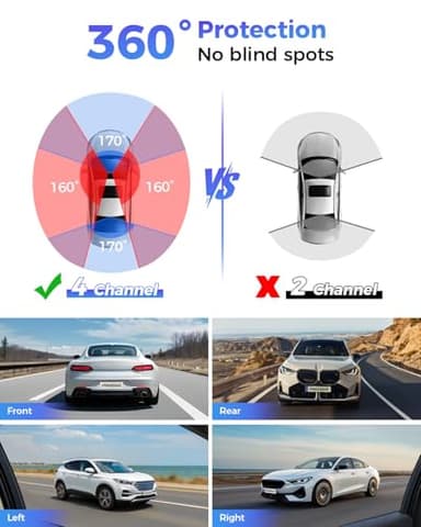 FREEXAR 4K 360° Dash Cam, 4-Channel Dash Camera for Cars, Full Coverage Front Rear Left Right Inside with GPS, 5.8GHz Wi-Fi & App, Night Vision, Voice Control, 24H Parking Mode, 128GB Card Included - Image 3