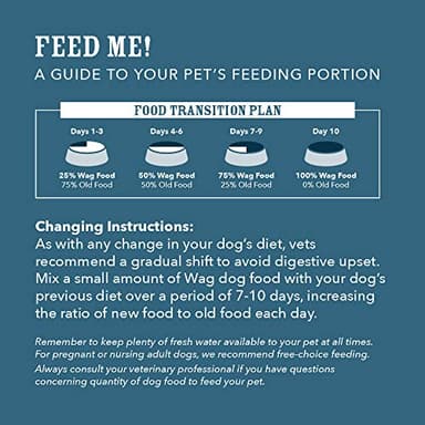 Amazon Brand - Wag Wholesome Grains Dry Dog Food with Chicken and Brown Rice, 30 lb Bag (Pack of 1) - Image 8