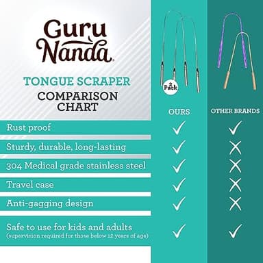 GuruNanda Tongue Scraper for Adults (2 Pack) with Travel Case, 420 Medical-grade 100% Stainless Steel Tongue Cleaner, Aids in Fresh Breath & Oral Care - Image 5