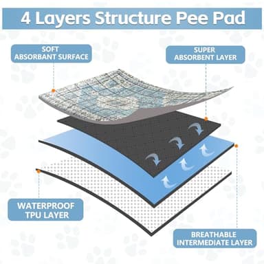 AIHSUMC Washable Thickened Pee Pads for Dogs, 2 Pack (36"x42") Upgrade Reusable Puppy Pads with Non-Slip Rug, Super Absorbent Leakproof Puppy Training & Whelping Pads for Dogs, Doggie - Image 2