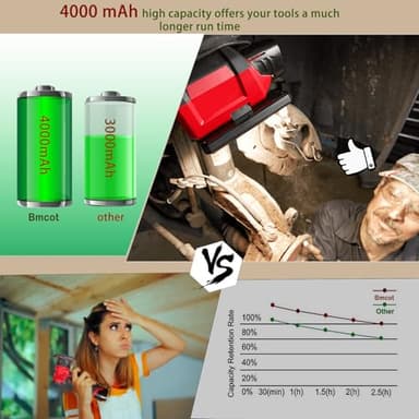 Bmcot 2Packs 4.0Ah Replacement Battery Compatible with Mke 12V Lithium Ion Battery 48-11-2420 48-11-2440 48-11-2402 48-11-2411 48-11-2412 Cordless Power Tools - Image 5