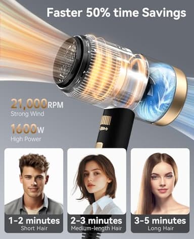 Hair Dryer, CONFU Blow Dryer with Diffuser, 21000PRM Professional Hairdryer, Portable Lightweight Fast Drying Negative Ionic Blow Dryer, Hair Diffuser for Curly Hair for Home Travel - Image 2