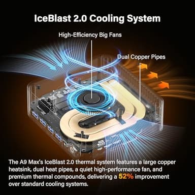 GEEKOM A9 Max AI Mini PC with AMD Ryzen AI 9 HX 370 (80 TOPS) | Radeon 890M, 32GB DDR5 RAM 2TB NVMe SSD, Mini Gaming PC Windows 11 Pro/WiFi 7/BT 5.4/8K Qual Display (HDMI 2.1/USB4/DP1.4)/2.5G Dual LAN - Image 5