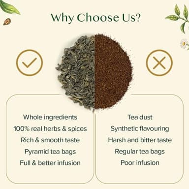 VAHDAM, Assorted Green Tea Loose Leaf Tea Gift Set (10 Flavors) Gift Ideas for Women & Men | Exotic Himalayan Green Tea Blends | Resealable Ziplock Pouch | Gifts for Him/Her - Image 5