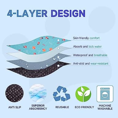 Sunheir 2 Pack Washable Pee Pads for Dogs, 34'' x 30'' Extra Large Super Absorbent Reusable Puppy Training Pads - 100% Waterproof, Non-Slip, Whelping Pads with Puppy Playpen, Incontinence, Potty - Image 2