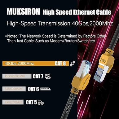 Cat8 Ethernet Cable, Outdoor&Indoor, 75 FT Heavy Duty High Speed Cat 8 LAN Network Cable, 40Gbps 2000MHz RJ45 Internet Computer Patch Cord, Weatherproof S/FTP UV Resistant for Gaming/Router/Modem - Image 3