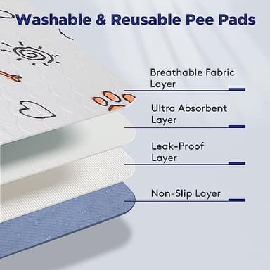 Washable Pee Pads for Dogs, Extra Large 72"x72" Super Absorbent Reusable Training Dog Pads, 100% Waterproof Non-Slip Dog Mat for Training, Whelping, Housebreaking, Incontinence, for Playpen, Crate - Image 4