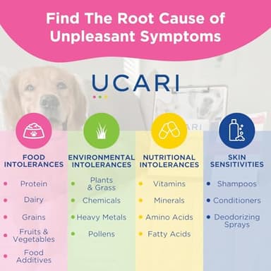 UCARI Pet Sensitivity Test | Screens for 1000+ Intolerances | Food & Environment Analysis | Painless Home Test Hair Sample Method | Results in 48 Hours | Cats & Dogs - Image 7