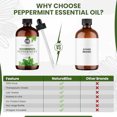 NaturoBliss Peppermint Essential Oil, 100% Pure and Natural Therapeutic Grade, Premium Quality Peppermint Oil, 4 fl. Oz - Perfect for Aromatherapy and Relaxation - Image 8