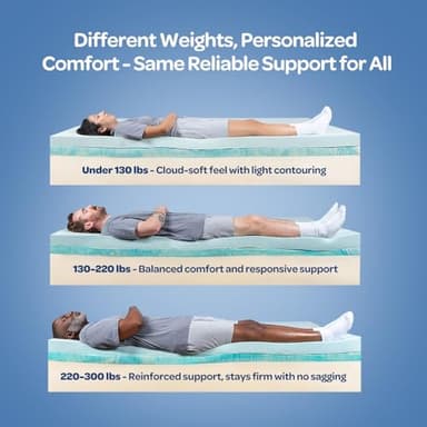 OhGeni 12 Inch Queen Size Mattress, Cooling Gel Memory Foam Bed Mattresses in a Box, Cool Touch Surface, Medium Feel, Ergonomic Support, Pressure Relief, CertiPUR-US Certified Foam, Designed in USA - Image 2