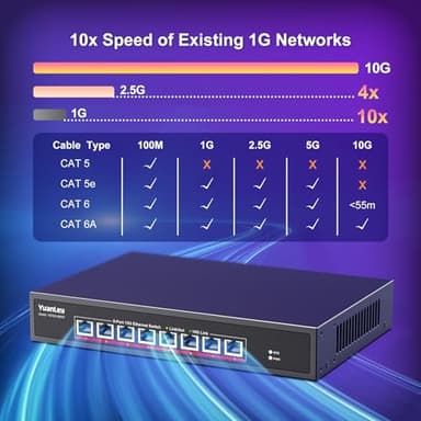 YuanLey 8-Port 10G Ethernet Switch, 8 x 10Gbps RJ45 Ports, Support 10G/5G/2.5G/1G/100Mbps Speed Auto-Negotiation, 160Gbps Switching Capacity, Unmanaged Switch Rackmountable, Plug and Play - Image 4