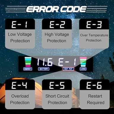 Cantonape 3000W Power Inverter 12V to 110V/120V DC to AC with LCD Display, Remote Controller 4 x AC Outlets and 4 x 3.1A USB Car Adapter for Car Truck Boat RV Solar System - Image 4