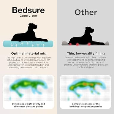 Bedsure XL Orthopedic Dog Beds Large Sized Dog - Extra Thick Supportive Dogs Couch with Waterproof Washable Cover, Extra Large Comfort Pet Bed Sofa with Soft Plush Sherpa and Nonskid Bottom, Grey, 42" - Image 6