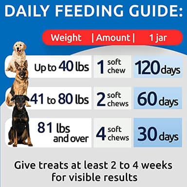 No Poo Chews for Dogs - Coprophagia & Stool Eating Deterrent with Probiotics, Digestive Enzymes & Breath Aid Support - Stop Dog Poop Eating - Made in USA - 120Ct - Image 5