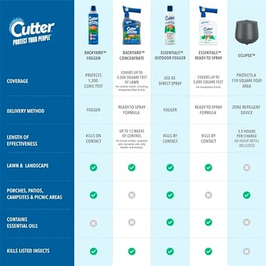 Cutter Backyard Bug Control Spray Concentrate (2 Pack), Kills Mosquitoes, Fleas & Listed Ants, 32 fl Ounce - Image 9