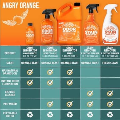 Angry Orange Pet Odor Eliminator for Home - 8oz Dog and Cat Pee Smell Remover for Carpet, Grass, Tile and Furniture - Citrus Concentrate, Makes 128oz of Liquid - Image 8