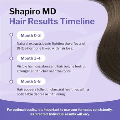 Shapiro MD Hair Growth Experts Hair Loss Shampoo and Conditioner, DHT Fighting Vegan Formula for Thinning Hair Developed by Dermatologists, Experience Healthier, Fuller & Thicker Looking Hair - Image 6