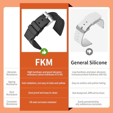 ULLCHRO FKM Rubber Watch Strap 20mm 22mm Quick Release Fluororubber Band with Silver Buckle Soft Breathable Durable Rubber Sport Strap for Men Women Waterproof Silicone Replacement (20mm, Black) - Image 3