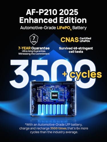 AFERIY P210 Portable Power Station 2400W,2048Wh LiFePO4 Battery Generator with 1100W AC Charging & 500W Solar Charging,for Home Backup,Power Outages, Camping【Pure Sine Wave AC Input & Output Only】 - Image 3