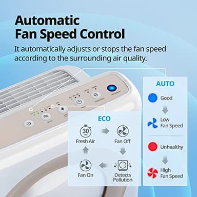Coway Airmega AP-1512HH(W) True HEPA Purifier with Air Quality Monitoring, Auto, Timer, Filter Indicator, and Eco Mode, 16.8 x 18.3 x 9.7, White - Image 7