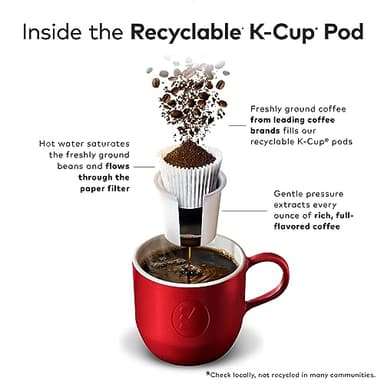 Green Mountain Coffee Roasters Colombia Select, Keurig Single Serve K-Cup Pods, Medium Roast Coffee, 60 Count, (6 Packs of 10) - Image 5