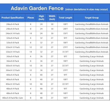 ADAVIN Metal Garden Fence with Gate, 36 in(H) 8 Panels Heavy Duty Iron Animal Barrier Fence, Indoor or Outdoor Dog Playpen, Camping Fence, No Dig Garden Border Fencing for Yard. Total 17.7 FT(L) - Image 6