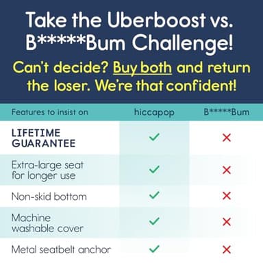 Hiccapop UberBoost Inflatable Booster Car Seat | Travel Booster Car Seat | Portable Booster Seat for Toddlers, Kids, Child (Navy/Gray) - Image 3