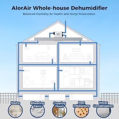 ALORAIR Whole House Dehumidifier, 90 PPD Commercial Grade Whole Home Dehumidifiers for Garages, Water Damage Restoration, 2300 Sq.Ft dehumidifiers for Crawl Space - Image 9