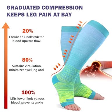 LEVSOX Open Toe Compression Socks for Women & Men 20-30mmHg Toeless Sock Knee High Support Stockings for Nurses Pregnant - Image 3